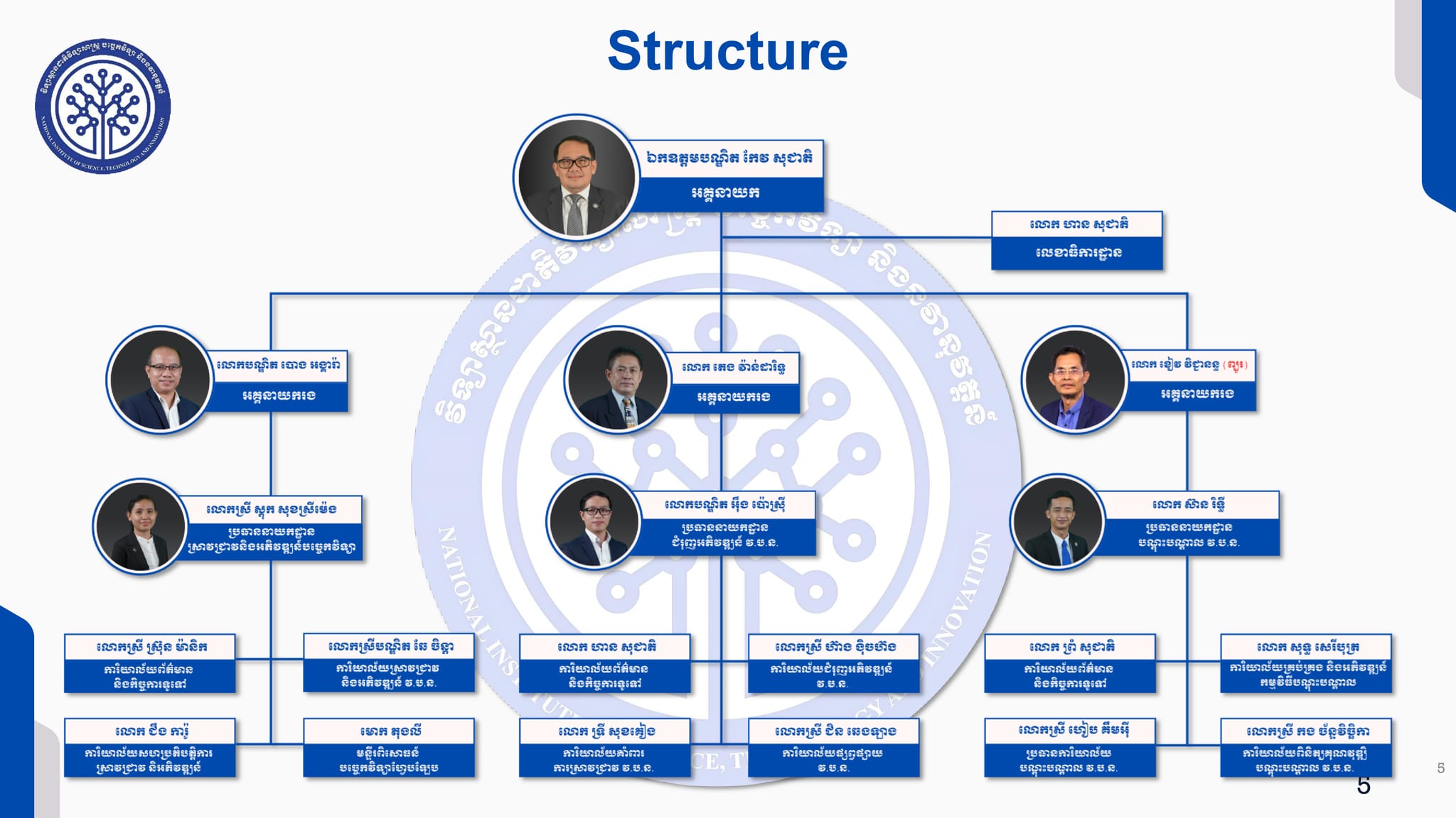 Organizational Chart